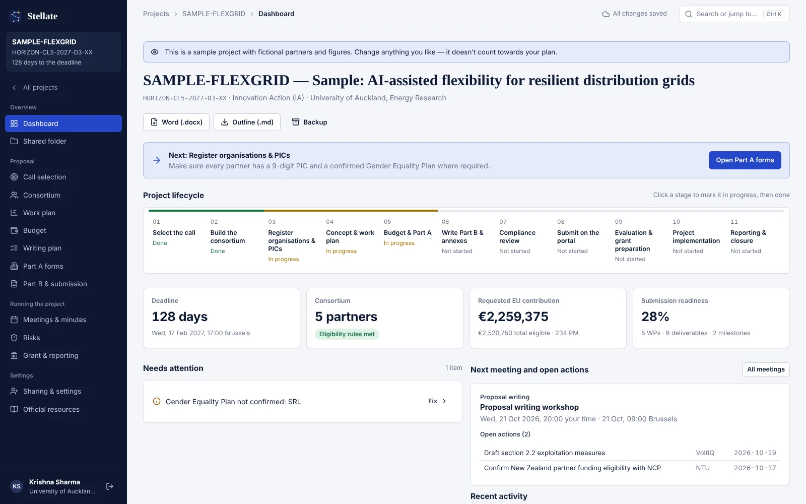 Project dashboard showing the lifecycle, deadline, consortium eligibility and requested EU contribution